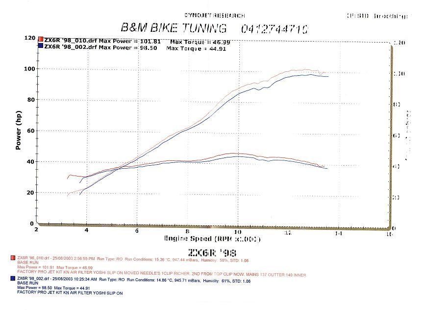 Dyno98b.JPG