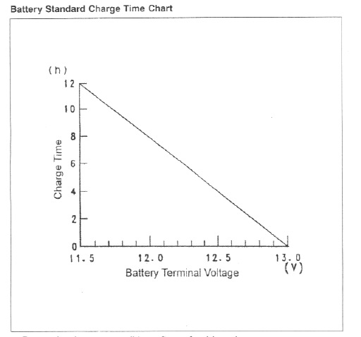 charge time.jpg