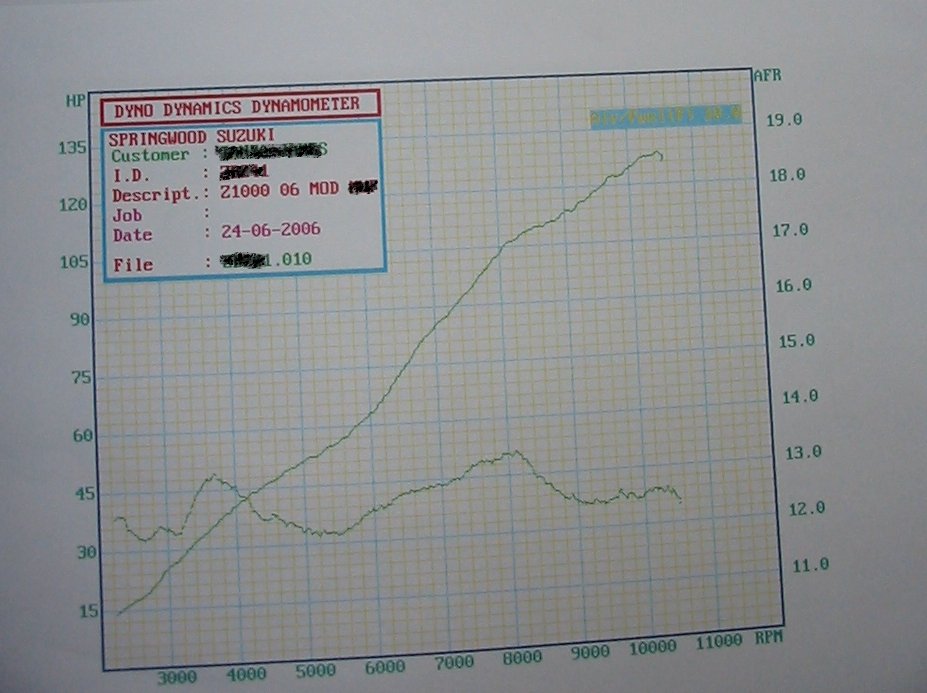 dyno1.jpg