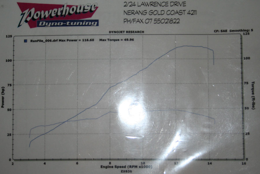 dyno6r.jpg