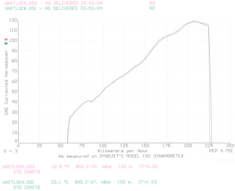 dyno-duanestlr.jpg