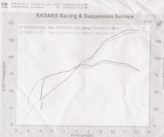 dyno2.JPG