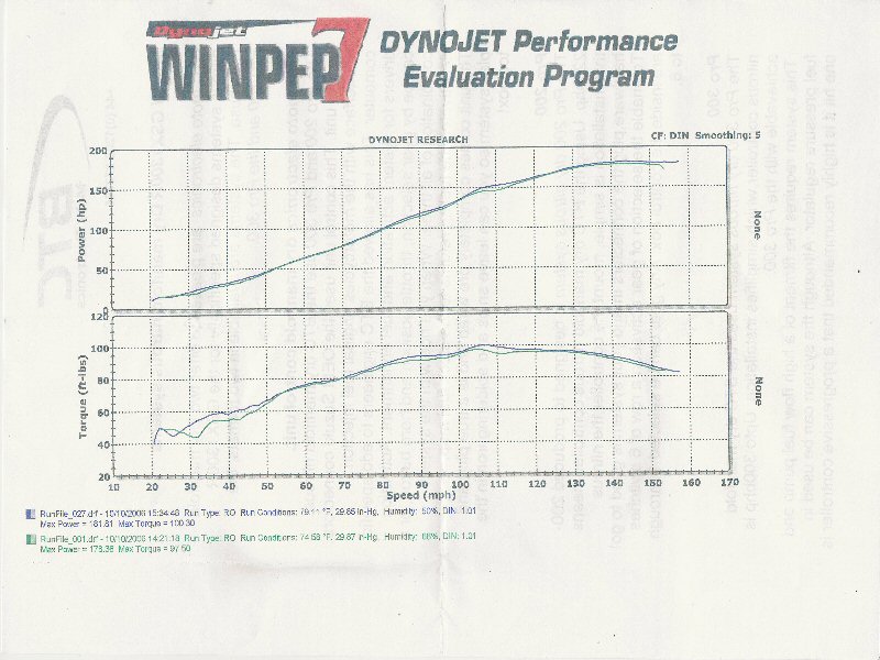 dyno1.jpg