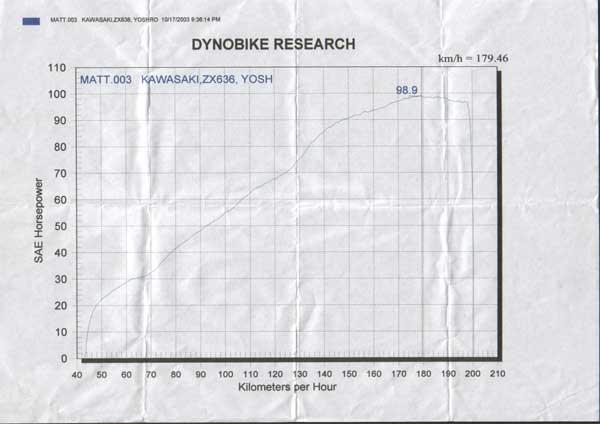 matt's-dyno-test.jpg