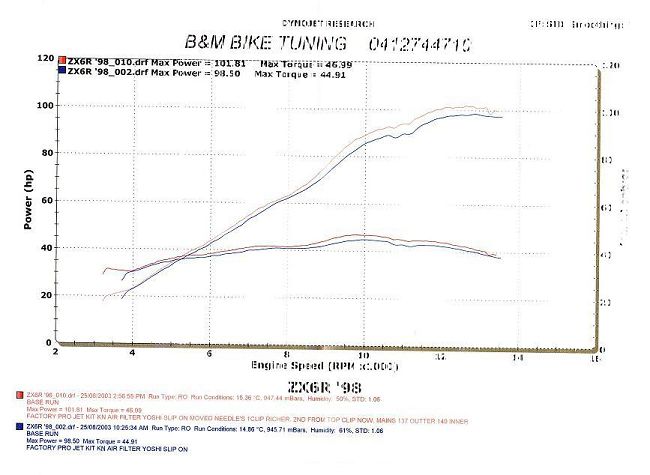 dyno98_150_777.jpg