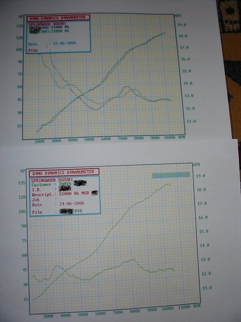 dyno4.jpg