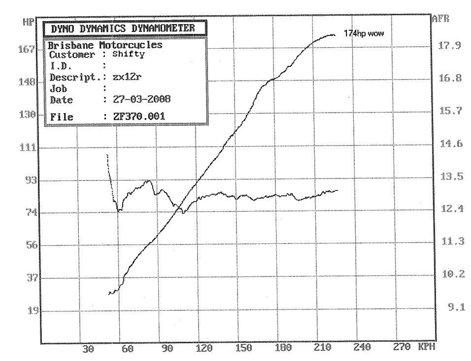 dyno.JPG