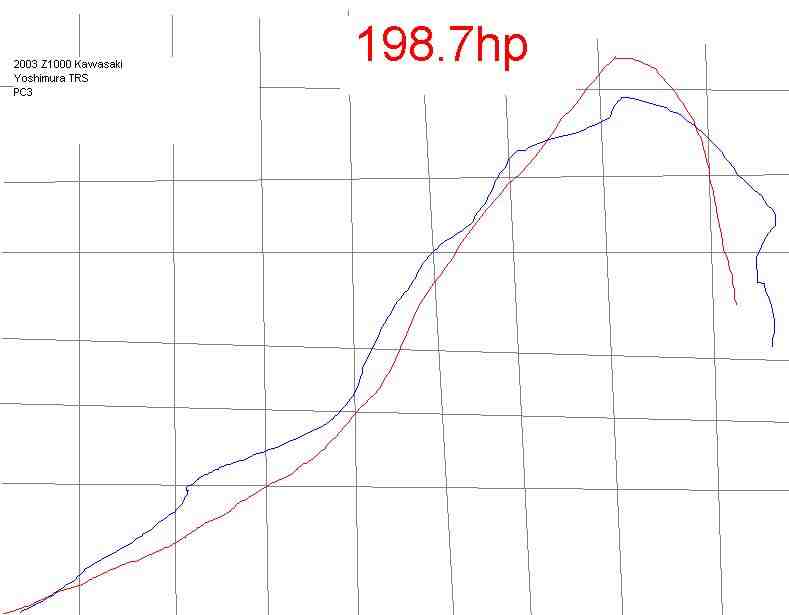 z1000 dyno.jpg