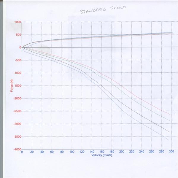 standard shock (Medium).JPG