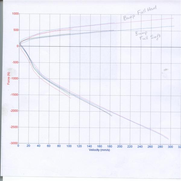 ohlins bump (Medium).JPG