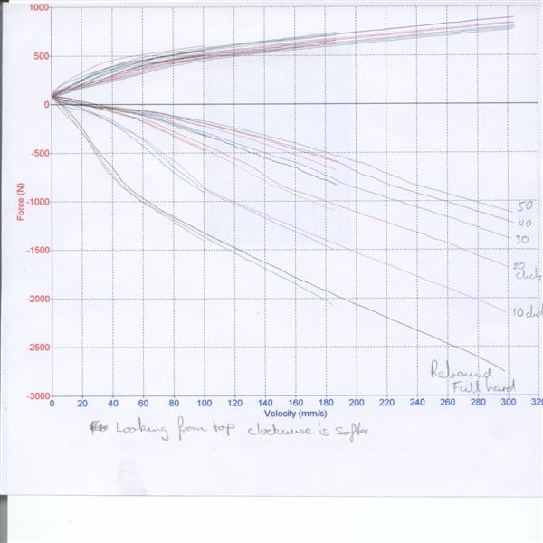 ohlins rebound (Medium).JPG