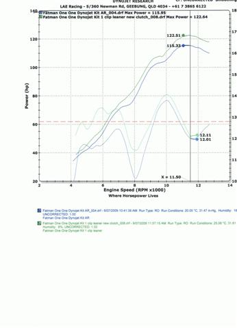 oneone dyno 1 (Small).JPG