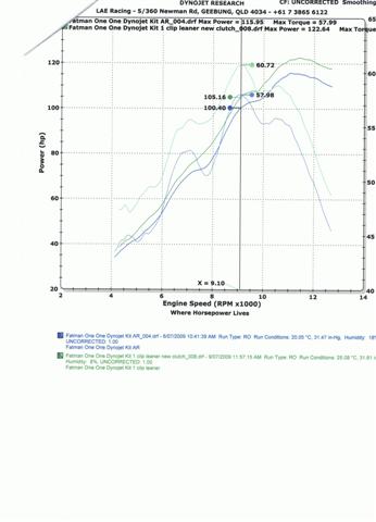 oneone dyno 2 (Small).JPG