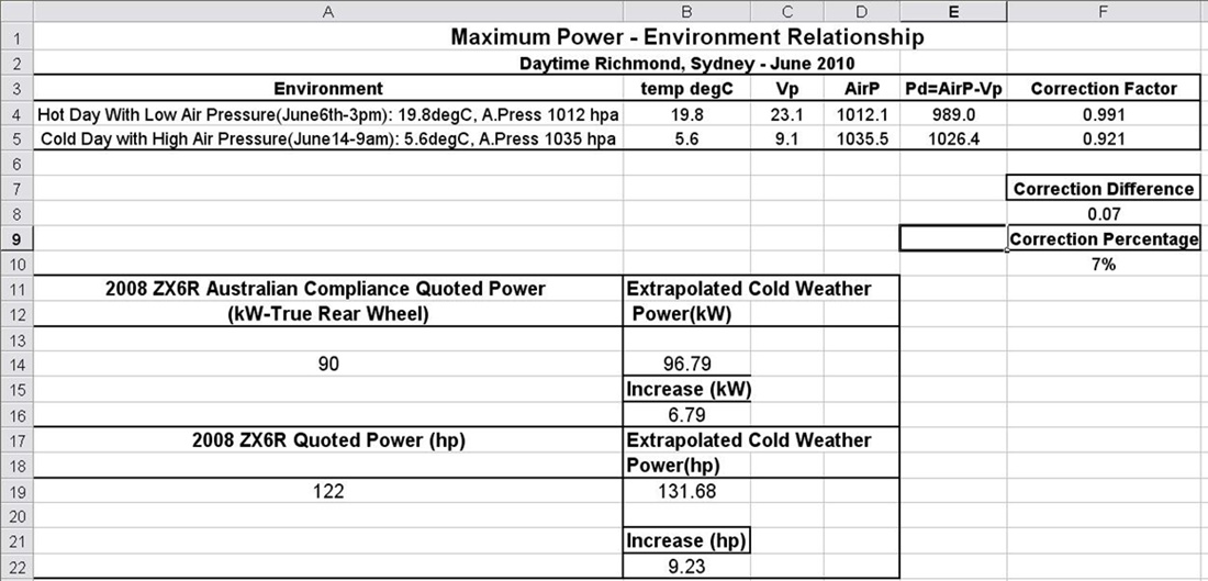 Power_Env_June_2010.JPG