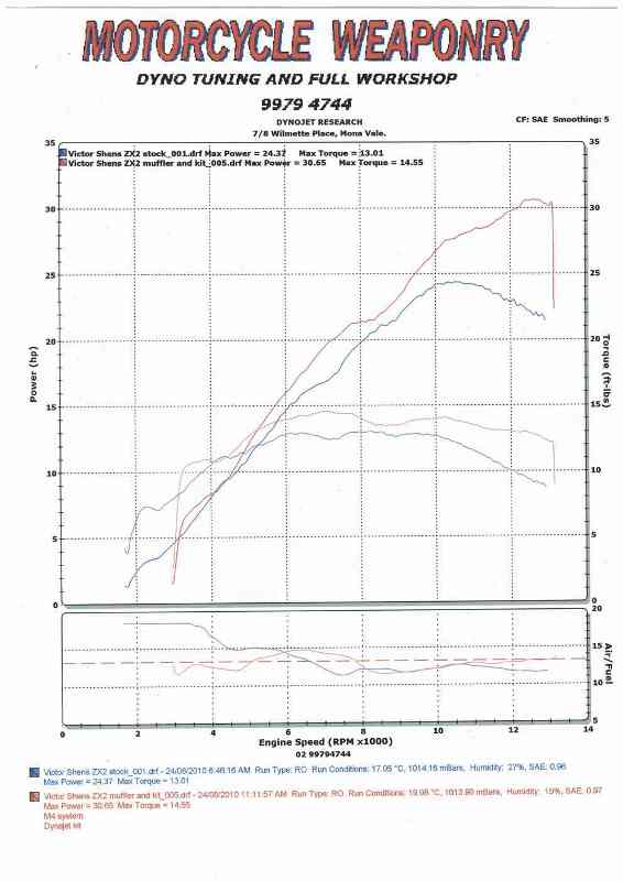 dyno.jpg