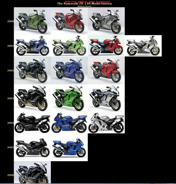 ZX12R models1.jpg