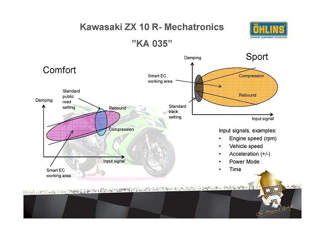 Kawasaki EC ZX 10 R KA035_Page_4.jpg