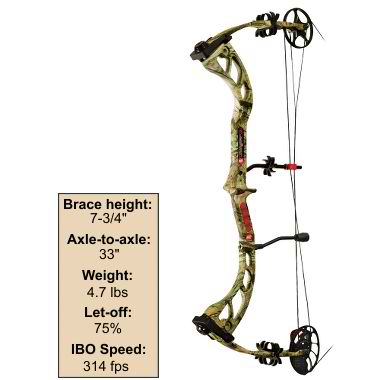 PSE Stinger 3G 2012.jpg