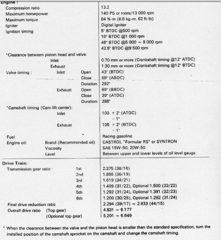 zxr750 race kit manual pg5 timing.JPG