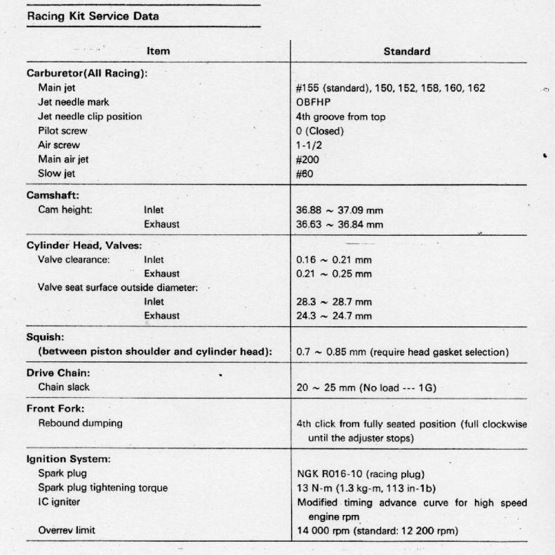 zxr750 race kit manual pg6 cams.JPG