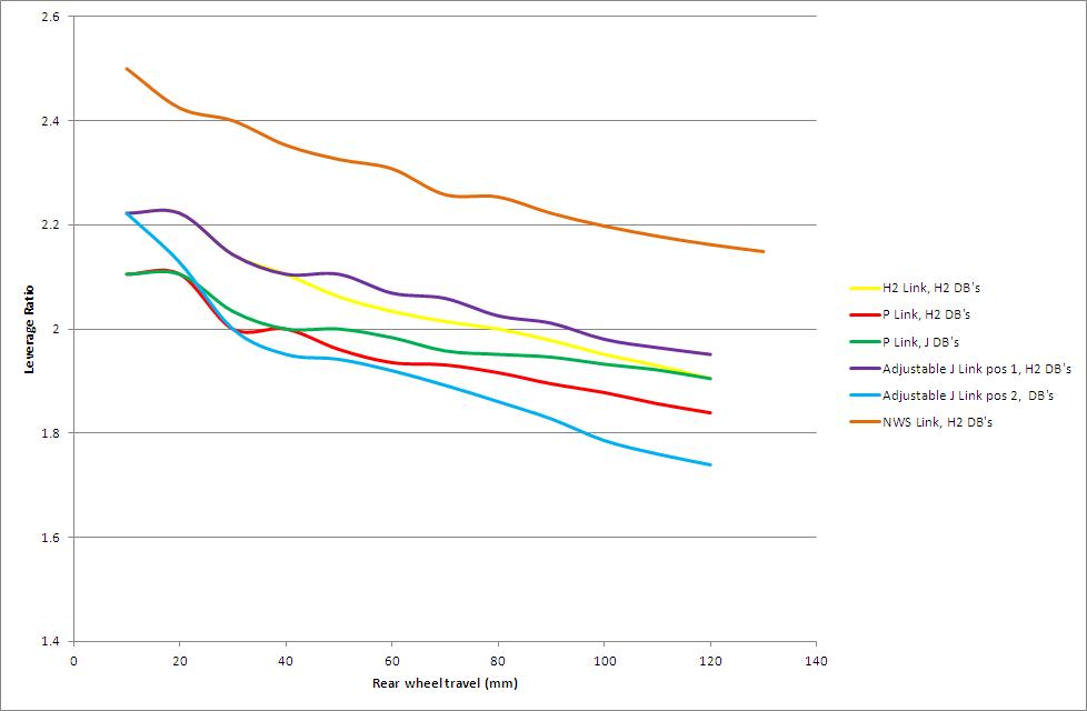 ZXR750 H2 leverage ratio comparison.JPG