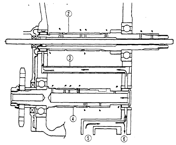 gpx750r_gearbox_oil_flow.GIF