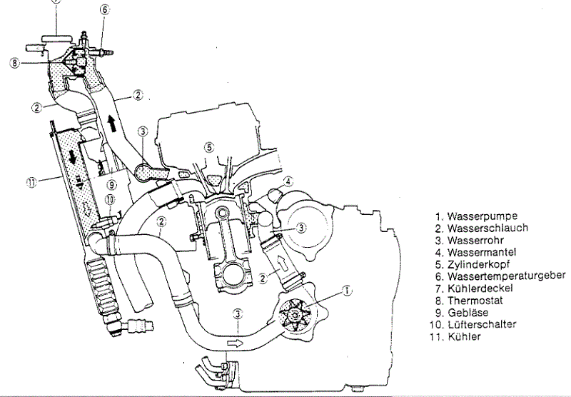 gpx750r_cooling_system.gif