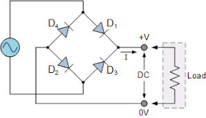 FULL WAVE BRIDGE.png