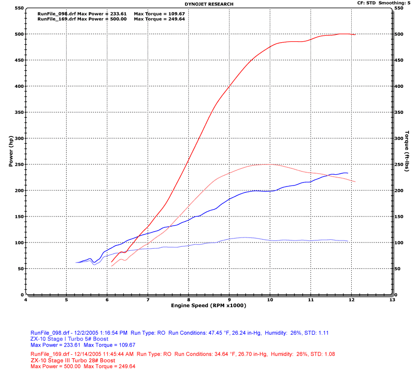 zx10turbo500hp_Final.gif
