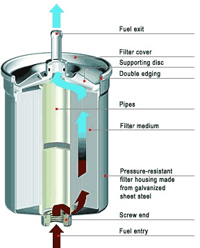 fuel filter.jpg