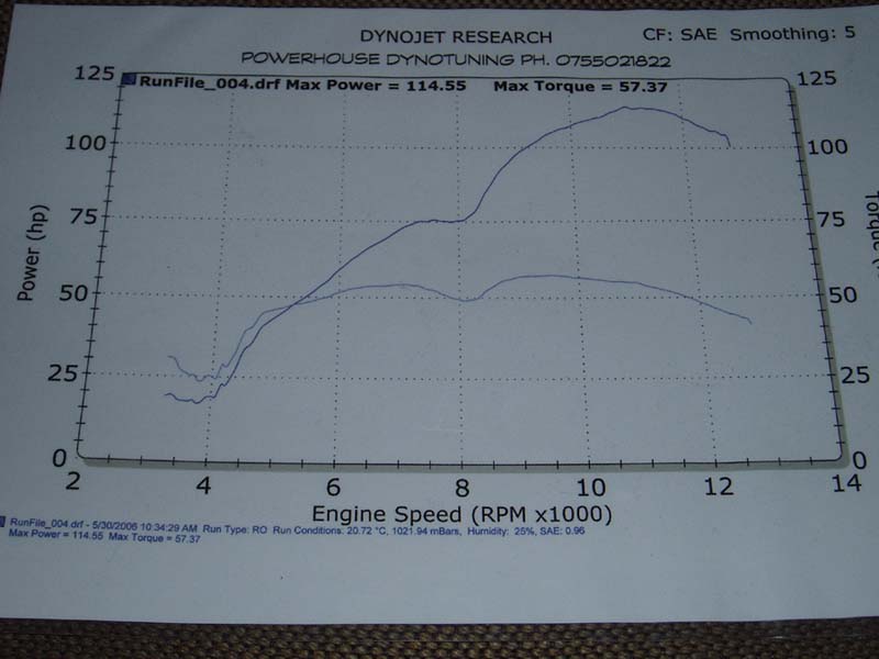 dynosheet800x600.jpg