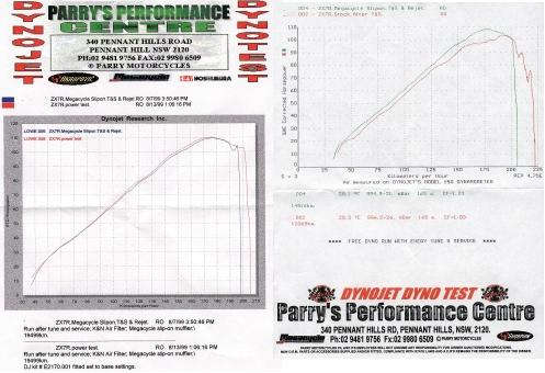 dyno2.jpg