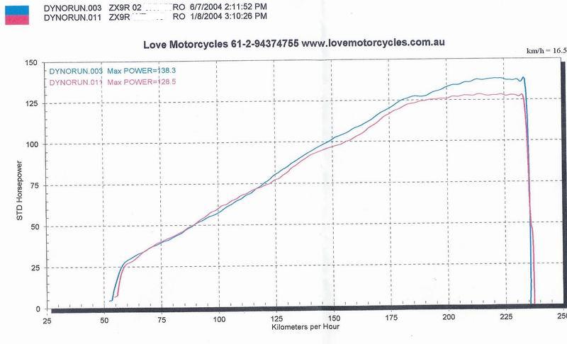 ZX9R_dyno_run1.jpg