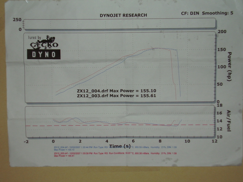 Dynochart2.jpg