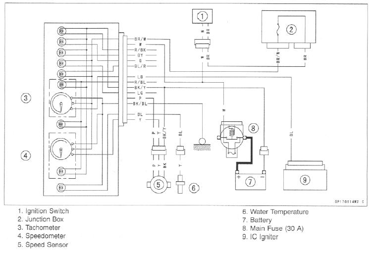 The wiring diagram for the '00 zx6r instruments