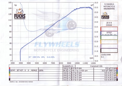 Copy of ZX9 Dyno.JPG
