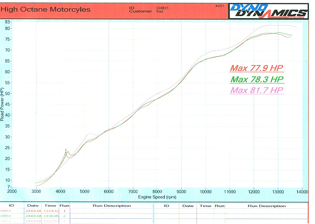 Kaz's Dyno Run.jpg