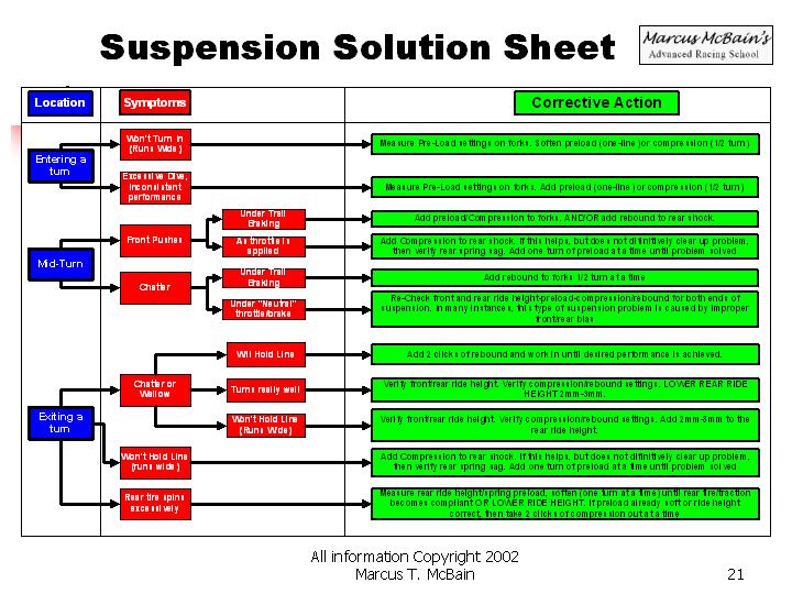 SuspensionSetup.jpg
