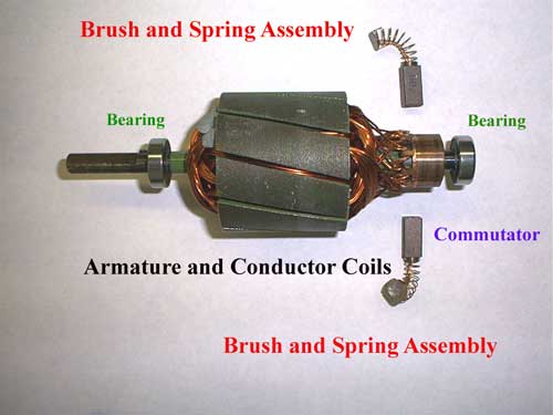 armature_and_brushes.jpg