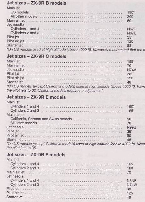 ZX9 Jetting0001.JPG