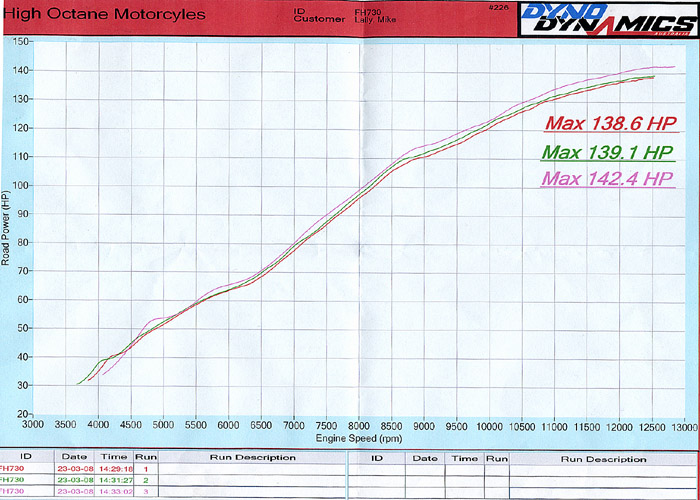 dyno1.jpg