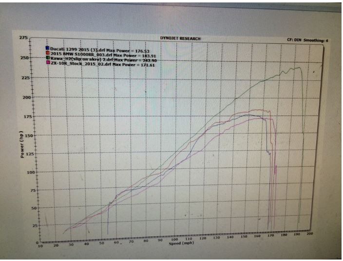 h2 dyno comp.JPG