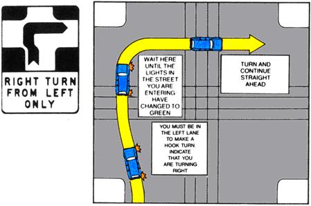 hook turn sign
<br />and procedure