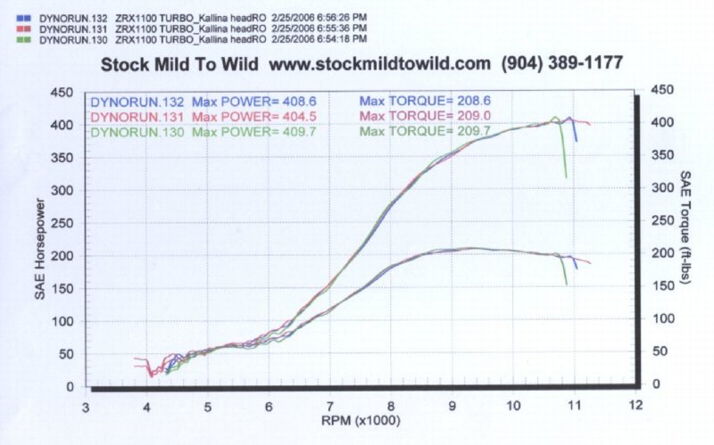 ZRX 404hp_.jpg